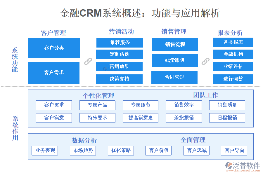 金融CRM系統(tǒng)概述:功能與應(yīng)用解析