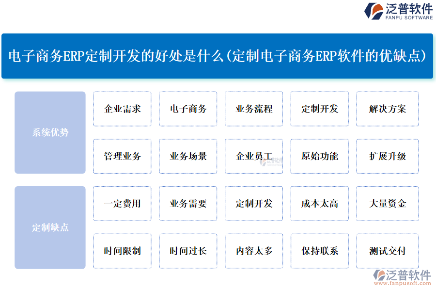 電子商務(wù)ERP定制開發(fā)的好處是什么(定制電子商務(wù)<a href=http://m.napavibes.com/fanpuerp/ target=_blank class=infotextkey>ERP軟件</a>的優(yōu)缺點)