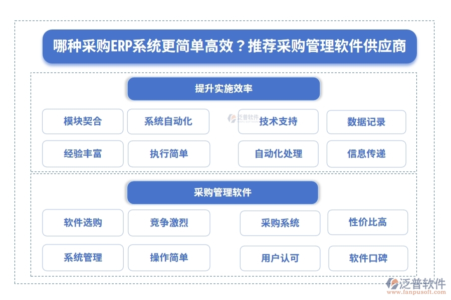 哪種采購(gòu)ERP系統(tǒng)更簡(jiǎn)單高效？推薦采購(gòu)管理軟件供應(yīng)商