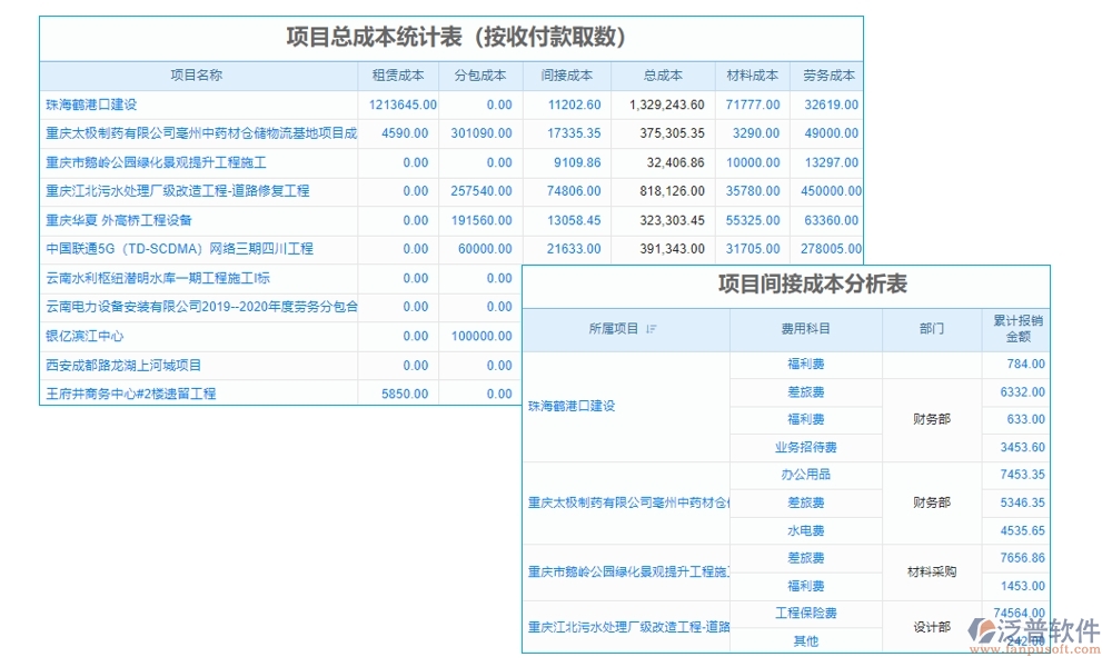 家裝工程項目管理系統(tǒng)引領(lǐng)新風尚:精準把控進度、成本，靈活應(yīng)對變更，貼心服務(wù)客戶