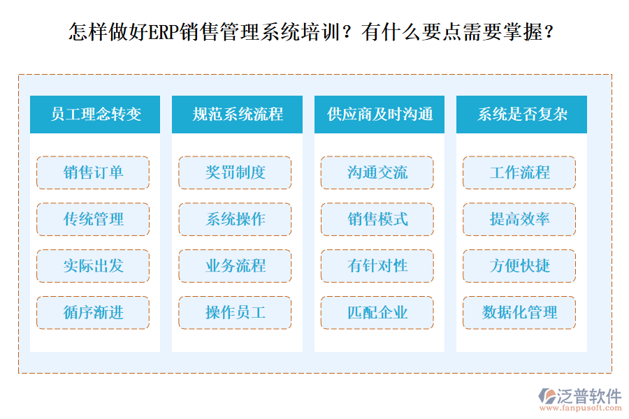 怎樣做好ERP銷售管理系統(tǒng)培訓(xùn)？有什么要點(diǎn)需要掌握？