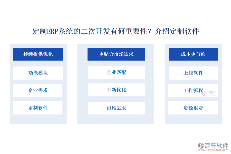 定制ERP系統(tǒng)的二次開(kāi)發(fā)有何重要性?介紹定制軟件