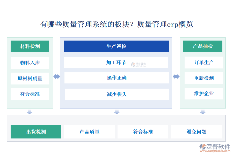 有哪些質(zhì)量管理系統(tǒng)的板塊？質(zhì)量管理erp概覽