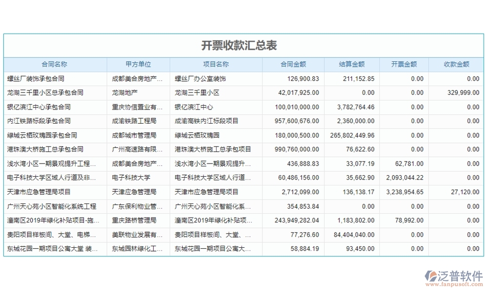 全方位工程項目收付款管理軟件：合同管理清晰，收款管理準確，計劃申請高效
