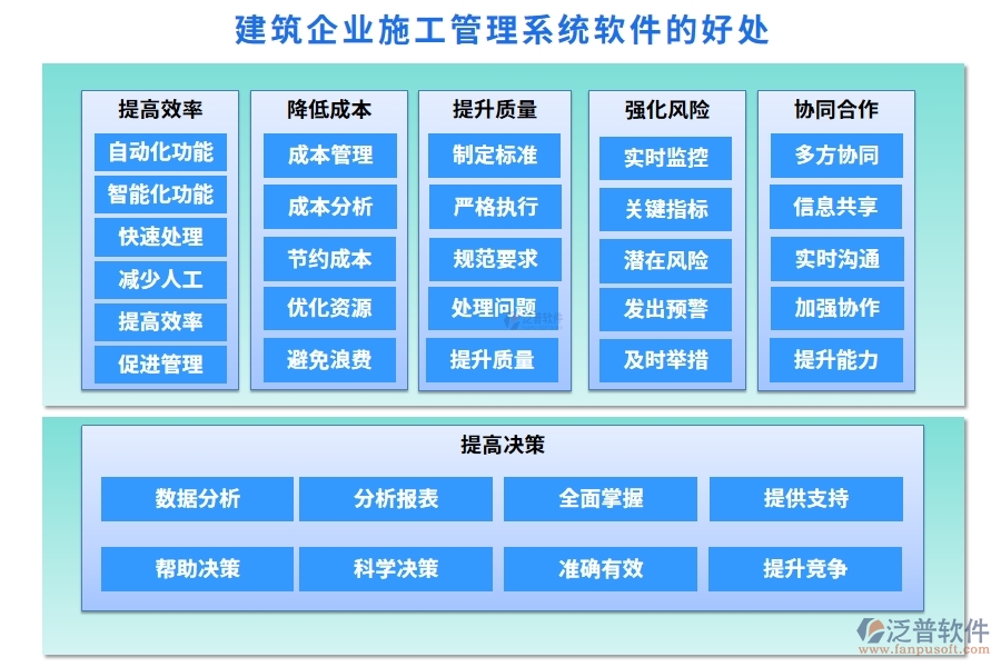 建筑企業(yè)施工管理軟件：項(xiàng)目管理進(jìn)度成本質(zhì)量全掌控，高效施工新選擇