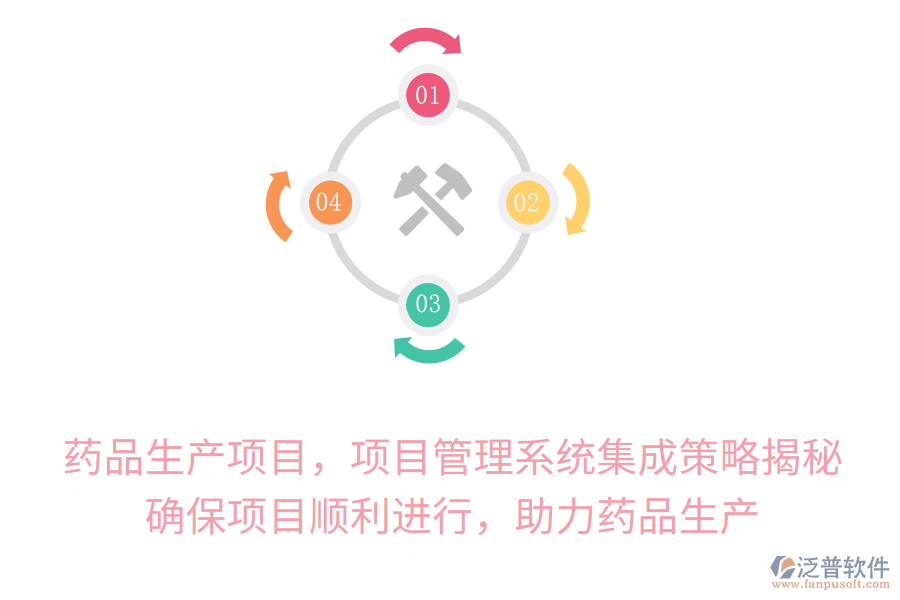 藥品生產(chǎn)項(xiàng)目，項(xiàng)目管理系統(tǒng)集成策略揭秘！確保項(xiàng)目順利進(jìn)行，助力藥品生產(chǎn)