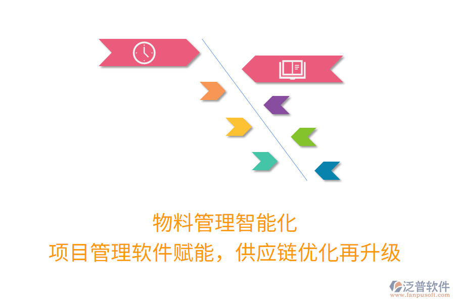 物料管理智能化， 項(xiàng)目管理軟件賦能，供應(yīng)鏈優(yōu)化再升級(jí)