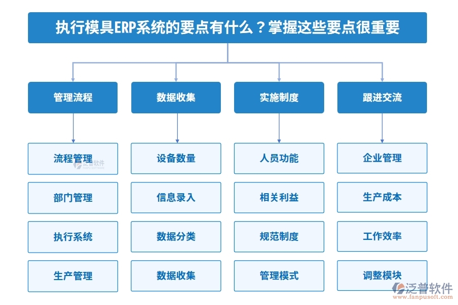 執(zhí)行模具ERP系統(tǒng)的要點有什么？掌握這些要點很重要