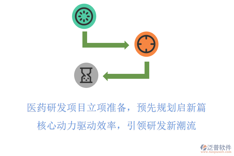 醫(yī)藥研發(fā)項(xiàng)目立項(xiàng)準(zhǔn)備，預(yù)先規(guī)劃啟新篇，核心動(dòng)力驅(qū)動(dòng)效率，引領(lǐng)研發(fā)新潮流