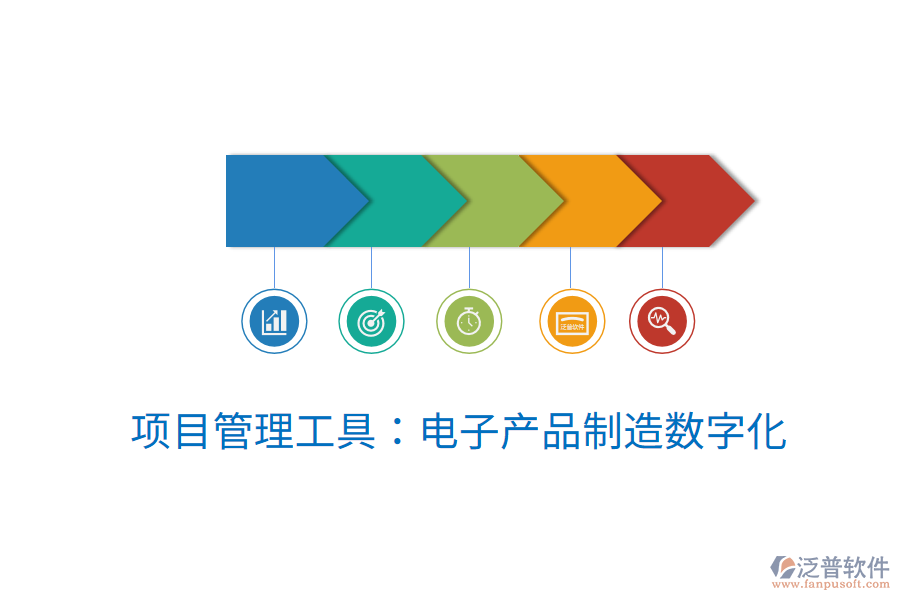 項目管理工具:電子產(chǎn)品制造數(shù)字化