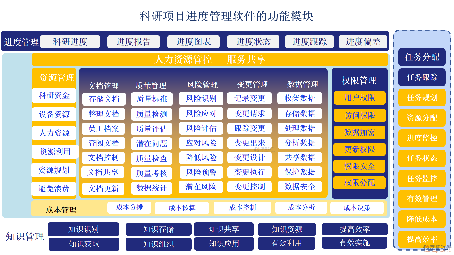 科研項(xiàng)目進(jìn)度管理軟件