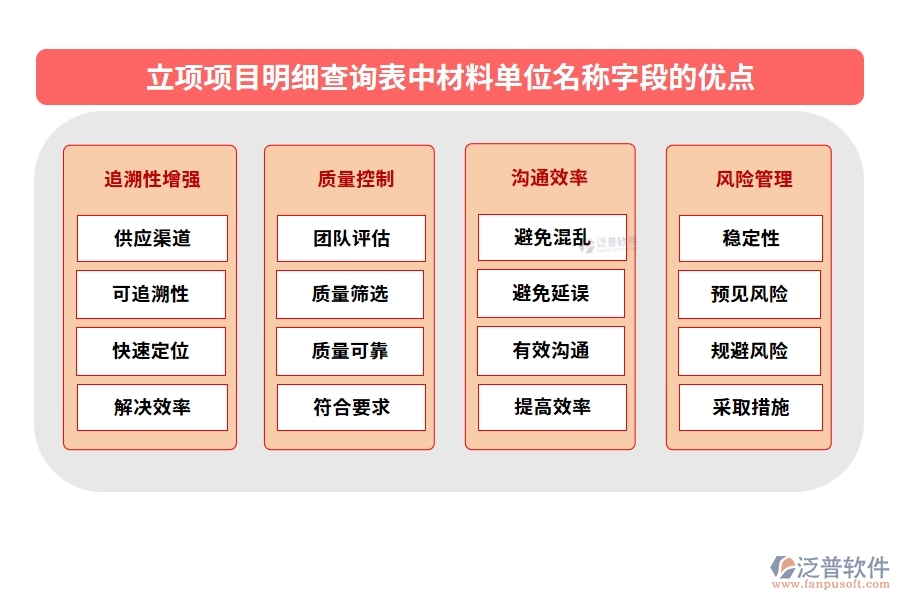 立項項目明細查詢表中【材料單位名稱】字段的優(yōu)勢