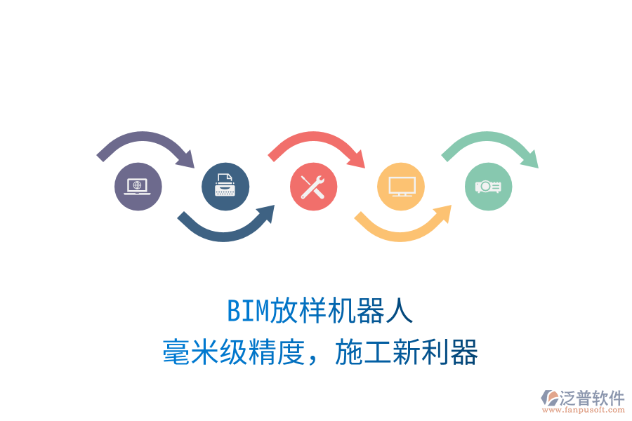 BIM放樣機(jī)器人，毫米級(jí)精度，施工新利器