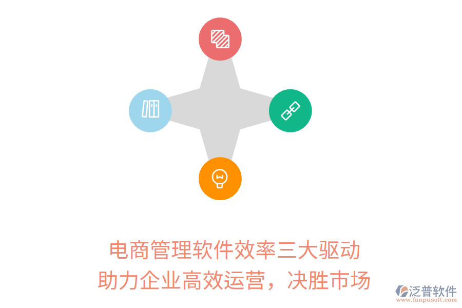 電商管理軟件效率三大驅(qū)動(dòng)，助力企業(yè)高效運(yùn)營(yíng)，決勝市場(chǎng)