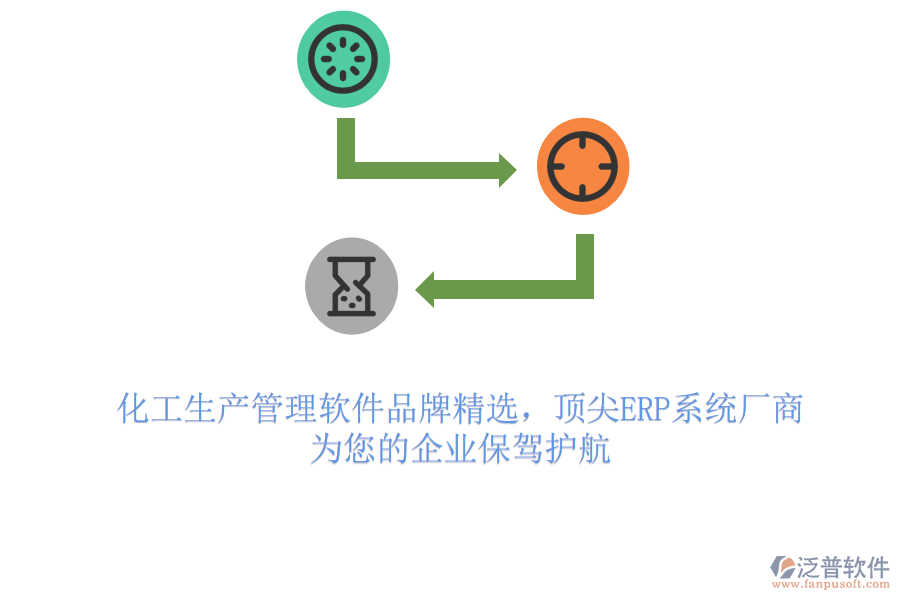 化工生產(chǎn)管理軟件品牌精選，頂尖ERP系統(tǒng)廠商，為您的企業(yè)保駕護(hù)航