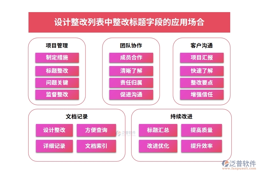 設(shè)計整改列表中【整改標(biāo)題】字段的應(yīng)用場合