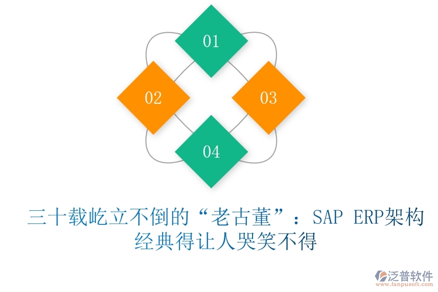 三十載屹立不倒的&ldquo;老古董&rdquo;：SAP ERP架構(gòu)，經(jīng)典得讓人哭笑不得
