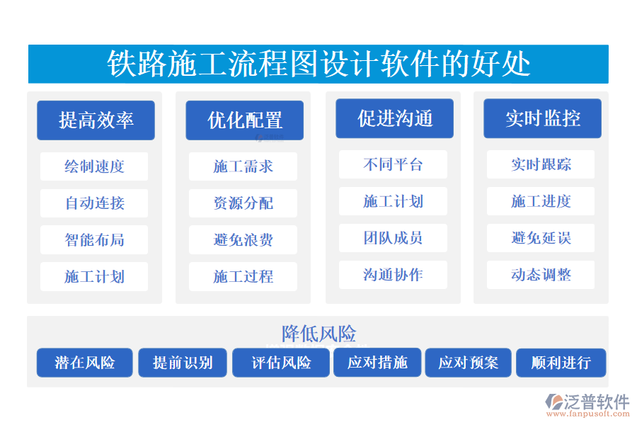鐵路施工流程圖設(shè)計(jì)軟件的好處