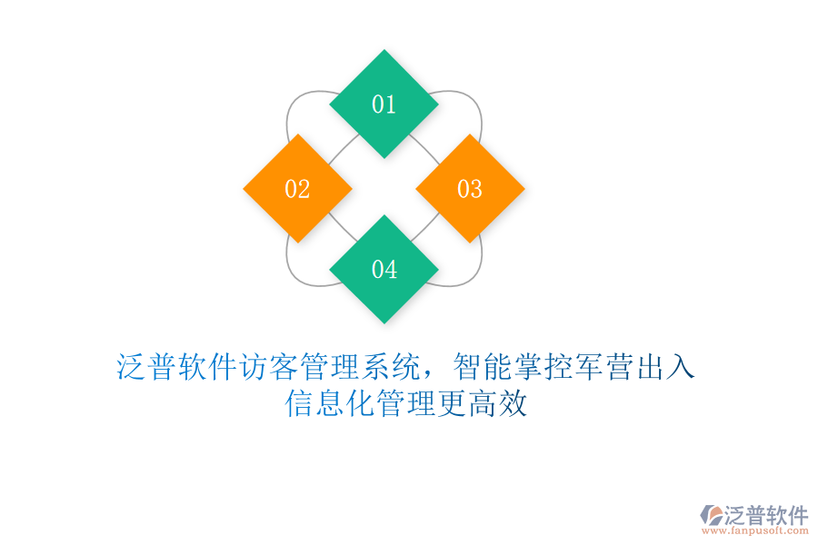 泛普軟件訪客管理系統(tǒng)，智能掌控軍營(yíng)出入，信息化管理更高效