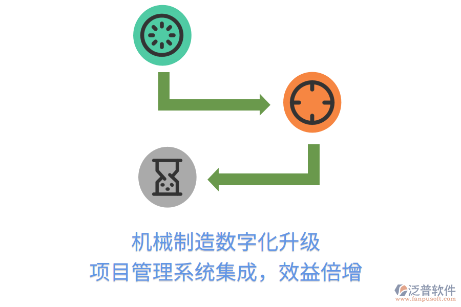 機(jī)械制造數(shù)字化升級(jí)， 項(xiàng)目管理系統(tǒng)集成，效益倍增