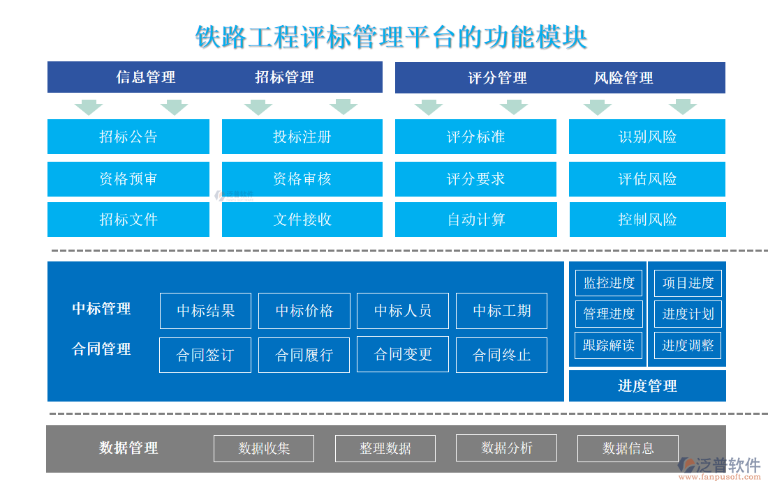 鐵路工程評標管理平臺的功能模塊