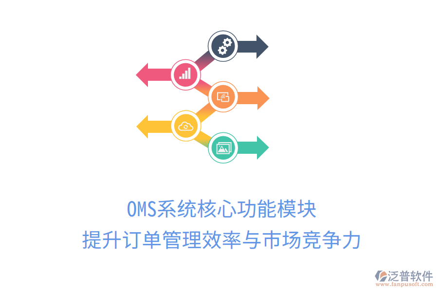 OMS系統(tǒng)核心功能模塊，提升訂單管理效率與市場(chǎng)競(jìng)爭(zhēng)力