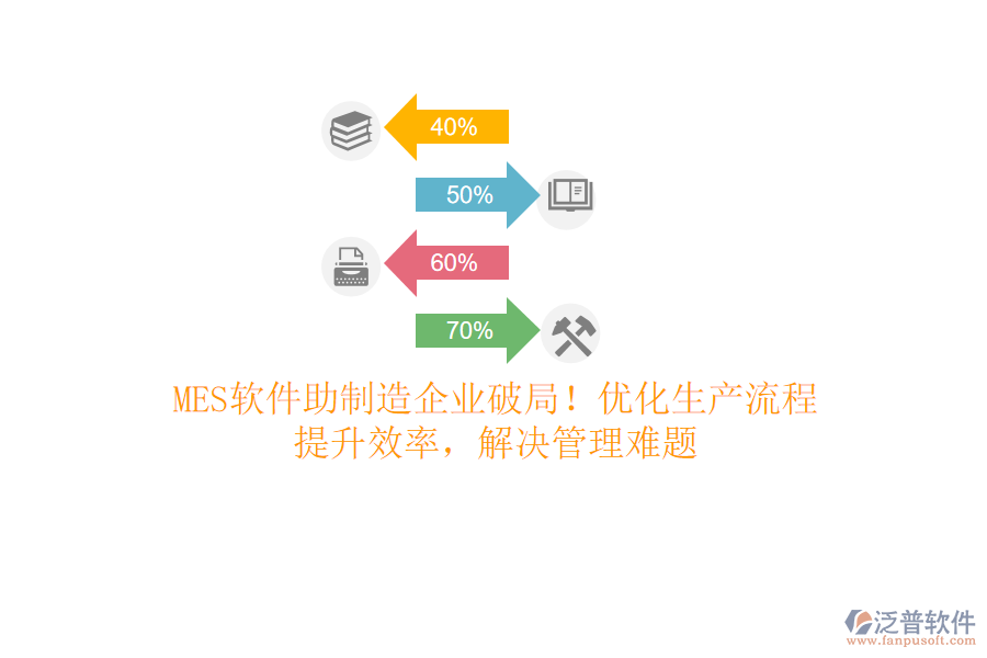 MES軟件助制造企業(yè)破局！優(yōu)化生產(chǎn)流程，提升效率，解決管理難題