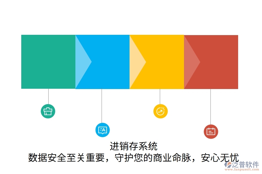 進(jìn)銷存系統(tǒng)：數(shù)據(jù)安全至關(guān)重要，守護(hù)您的商業(yè)命脈，安心無憂