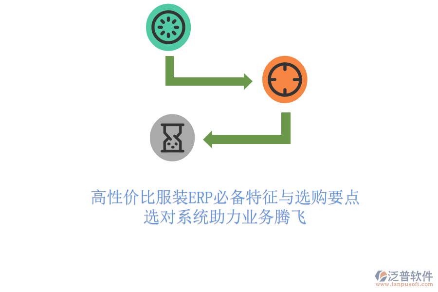 高性價比服裝ERP必備特征與選購要點，選對系統(tǒng)助力業(yè)務騰飛