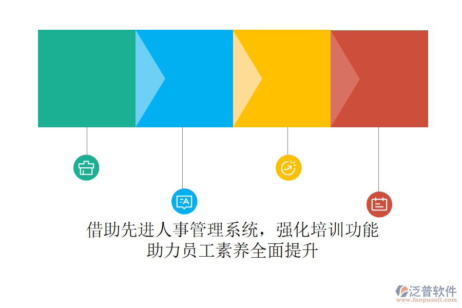 借助先進(jìn)人事管理系統(tǒng)，強(qiáng)化培訓(xùn)功能，助力員工素養(yǎng)全面提升