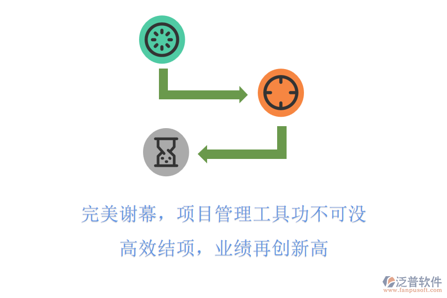 完美謝幕，項(xiàng)目管理工具功不可沒! 高效結(jié)項(xiàng)，業(yè)績再創(chuàng)新高