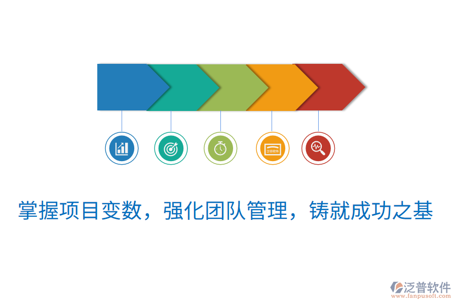 掌握項目變數(shù)，強化團隊管理，鑄就成功之基