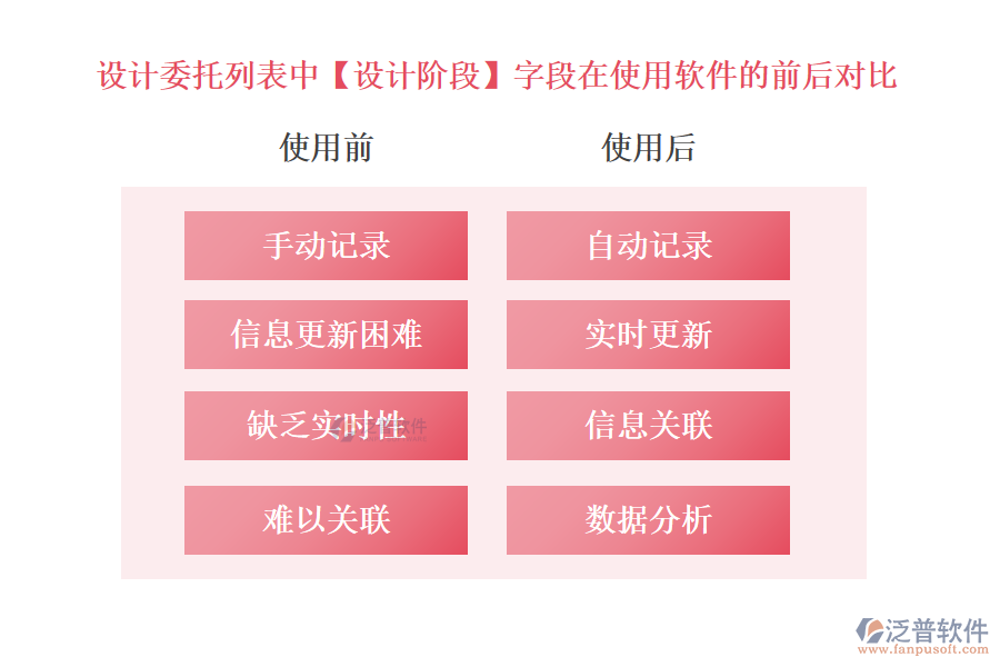 設(shè)計委托列表中【設(shè)計階段】字段在使用工程施工管控軟件的前后對比