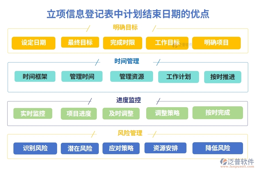 立項(xiàng)信息登記表中計(jì)劃結(jié)束日期的優(yōu)點(diǎn)