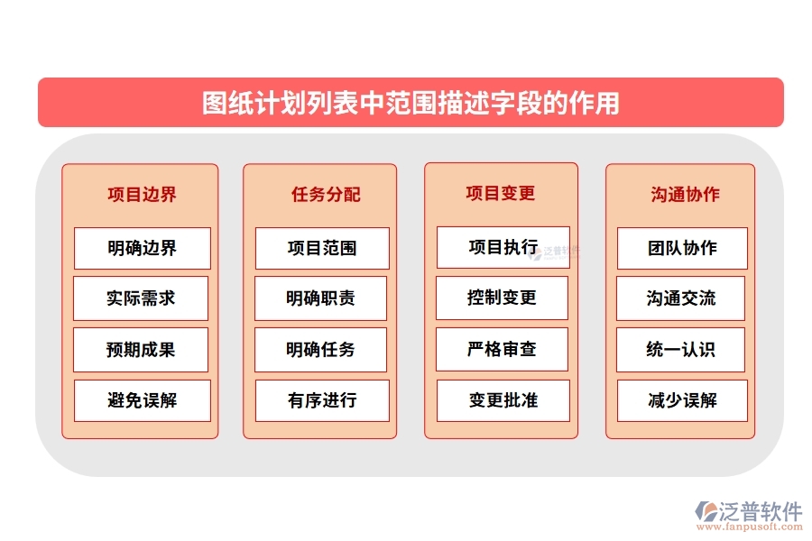 圖紙計劃列表中【范圍描述】字段的作用