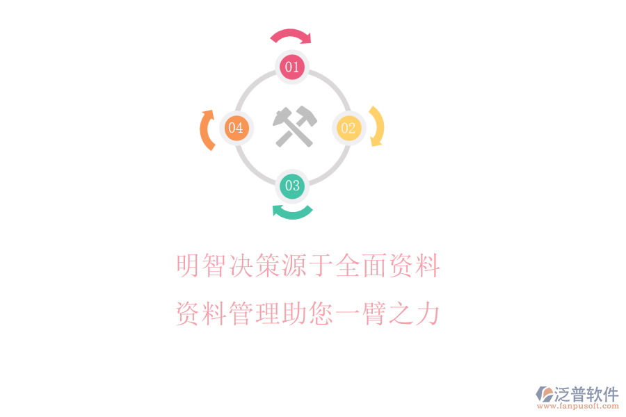 明智決策源于全面資料，資料管理助您一臂之力