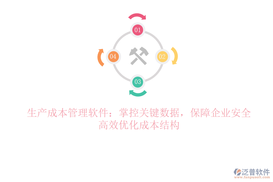 生產(chǎn)成本管理軟件：掌控關(guān)鍵數(shù)據(jù)，保障企業(yè)安全，高效優(yōu)化成本結(jié)構(gòu)
