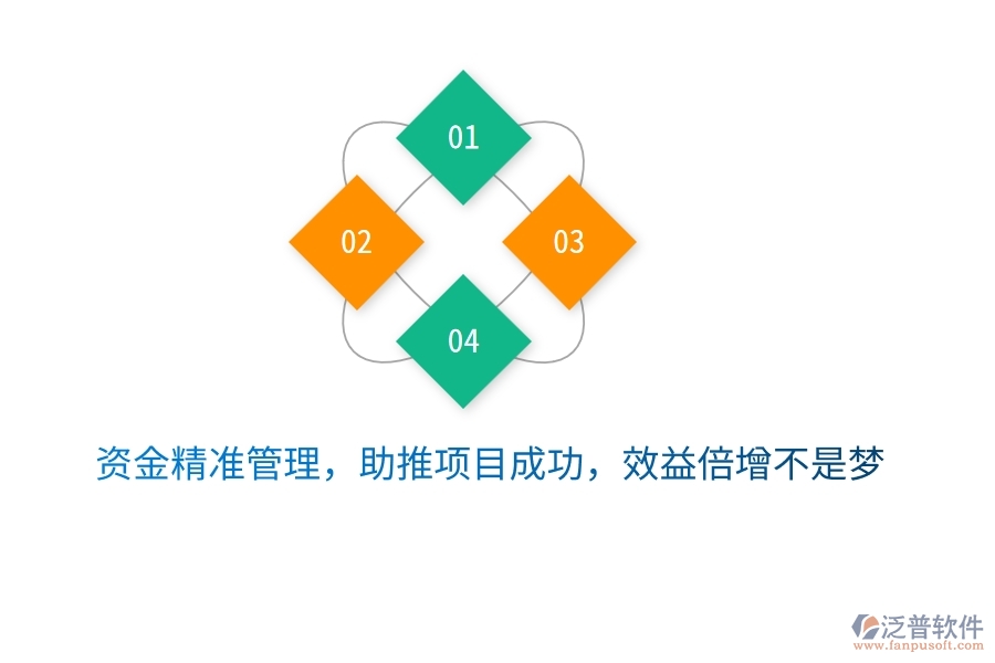 資金精準管理，助推項目成功，效益倍增不是夢