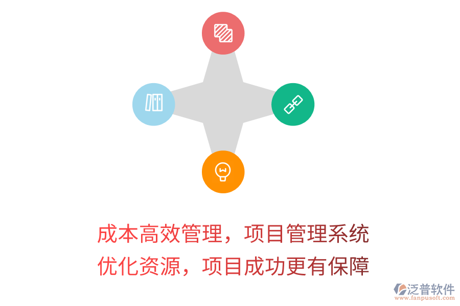 成本高效管理，項(xiàng)目管理系統(tǒng) 優(yōu)化資源，項(xiàng)目成功更有保障