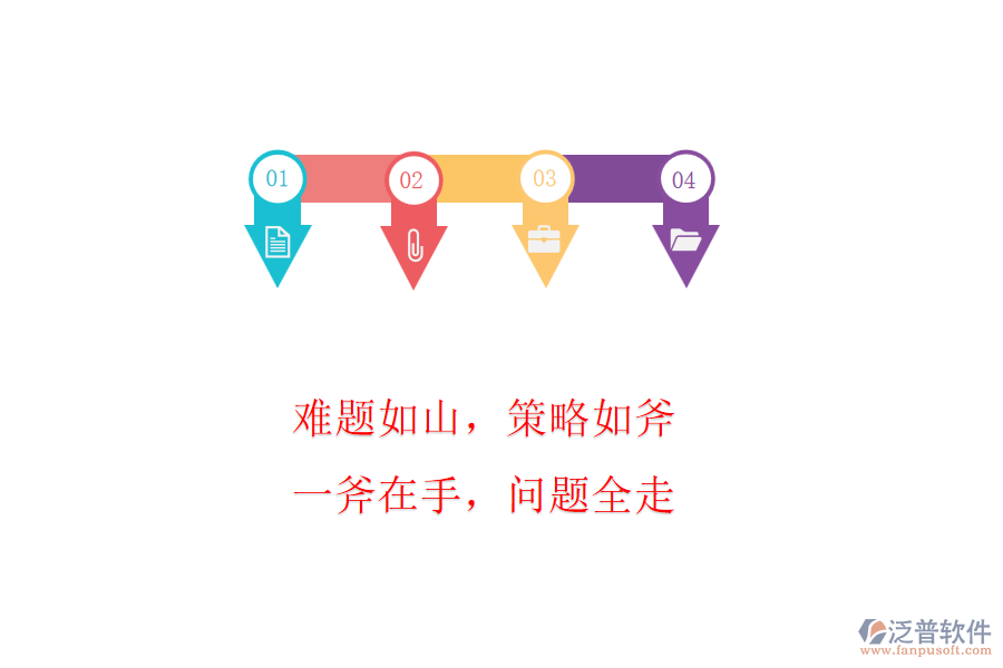 難題如山，策略如斧! 一斧在手，問題全走