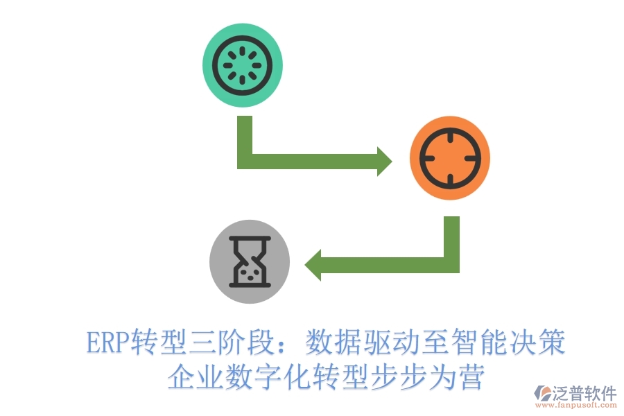 ERP轉(zhuǎn)型三階段：數(shù)據(jù)驅(qū)動(dòng)至智能決策，企業(yè)數(shù)字化轉(zhuǎn)型步步為營(yíng)