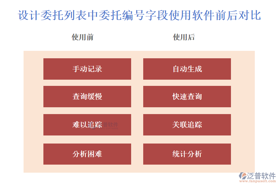 設(shè)計(jì)委托列表中【委托編號(hào)】字段的亮點(diǎn)