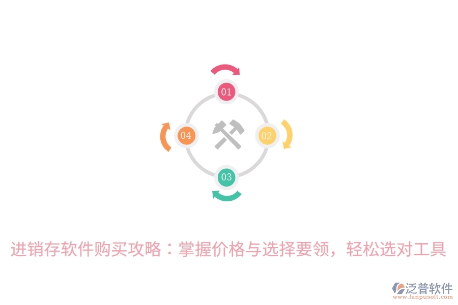 進(jìn)銷存軟件購(gòu)買攻略：掌握價(jià)格與選擇要領(lǐng)，輕松選對(duì)工具