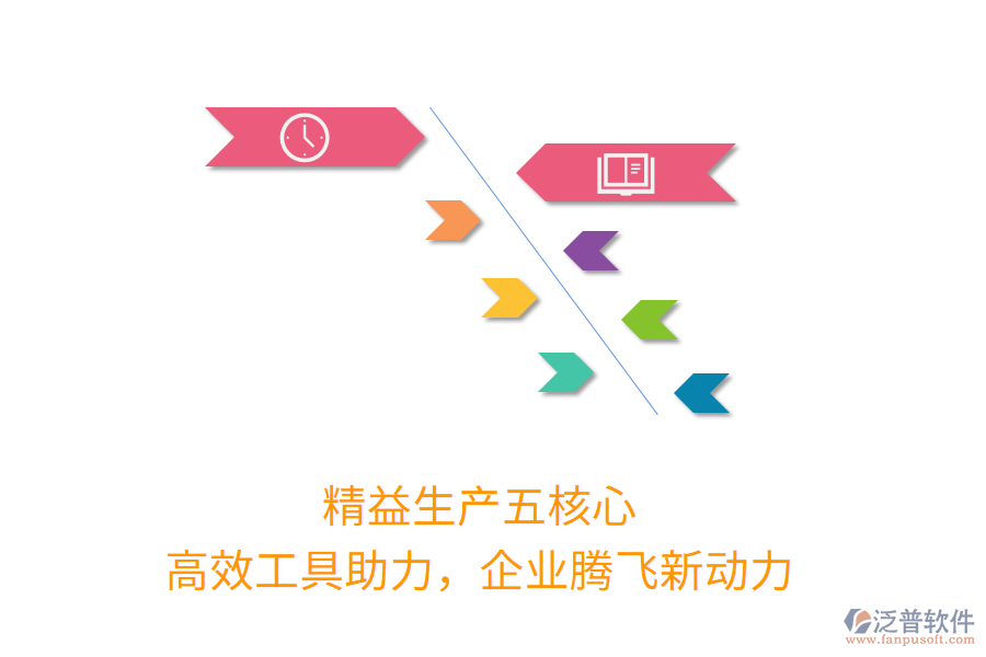 精益生產(chǎn)五核心，高效工具助力，企業(yè)騰飛新動力