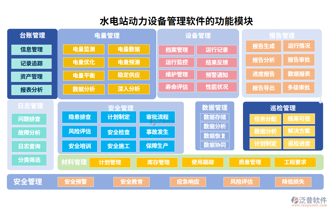 水電站動力設(shè)備管理軟件的功能模塊