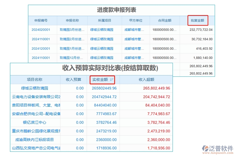 工程項(xiàng)目預(yù)算軟件系統(tǒng):精準(zhǔn)掌控收入預(yù)算與實(shí)收金額,實(shí)時對比引領(lǐng)行業(yè)新潮流