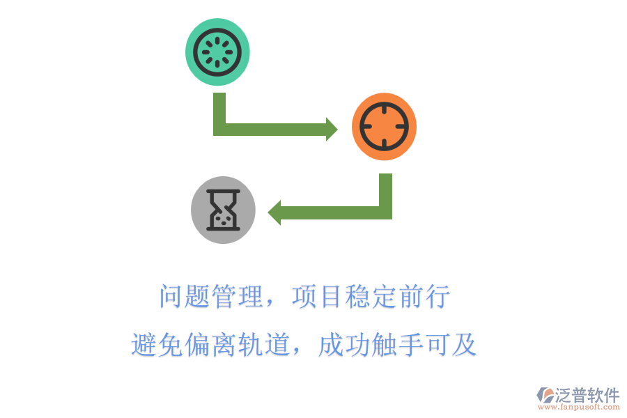 問(wèn)題管理，項(xiàng)目穩(wěn)定前行，避免偏離軌道，成功觸手可及