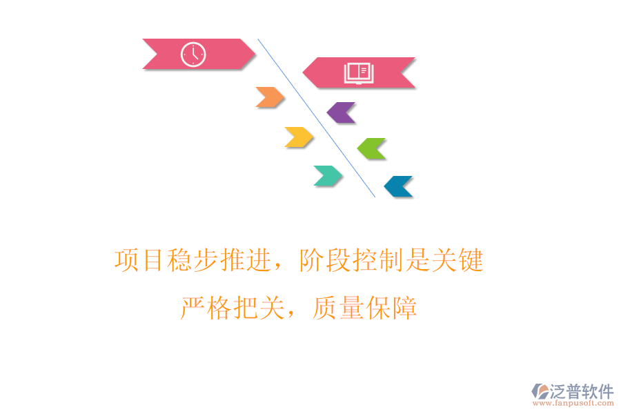 項目穩(wěn)步推進，階段控制是關(guān)鍵! 嚴格把關(guān)，質(zhì)量保障