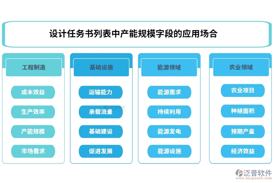 設(shè)計(jì)任務(wù)書列表中【產(chǎn)能規(guī)?！孔侄蔚膽?yīng)用場(chǎng)合