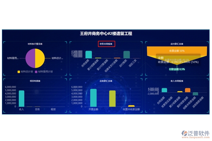 打造高效企業(yè)項(xiàng)目管理:勞務(wù)合同報(bào)表編制依據(jù)全揭秘